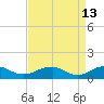 Kinsale tide chart for Monday, April 13, 2026