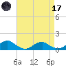 Kinsale tide chart for Friday, April 17, 2026