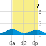 Kinsale tide chart for Tuesday, April 7, 2026