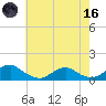 Kinsale tide chart for Saturday, May 16, 2026