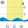 Kinsale tide chart for Friday, May 1, 2026