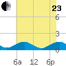 Kinsale tide chart for Saturday, May 23, 2026