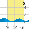 Kinsale tide chart for Saturday, May 2, 2026
