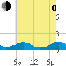 Kinsale tide chart for Monday, June 8, 2026