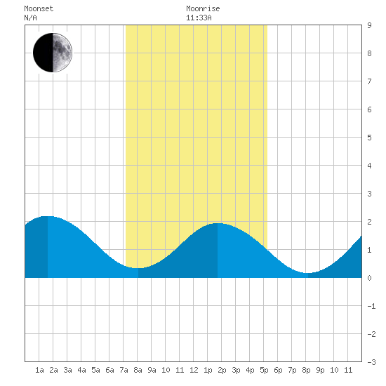 Kiptopeke Beach tide chart for Wednesday, January 20, 2021