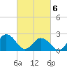 Kiptopeke Beach tide chart for Saturday, March 6, 2021