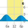 Kiptopeke Beach tide chart for Tuesday, April 6, 2021