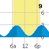 Kiptopeke Beach tide chart for Friday, April 9, 2021