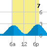 Kiptopeke Beach tide chart for Friday, May 7, 2021