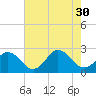Kiptopeke Beach tide chart for Friday, July 30, 2021