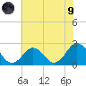Kiptopeke Beach tide chart for Friday, July 9, 2021