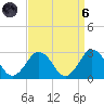 Kiptopeke Beach tide chart for Monday, September 6, 2021