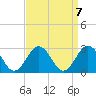 Kiptopeke Beach tide chart for Tuesday, September 7, 2021