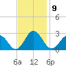 Kiptopeke Beach tide chart for Tuesday, November 9, 2021