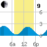 Kiptopeke Beach tide chart for Sunday, January 9, 2022