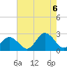Kiptopeke Beach tide chart for Saturday, August 6, 2022