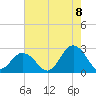Kiptopeke Beach tide chart for Monday, August 8, 2022