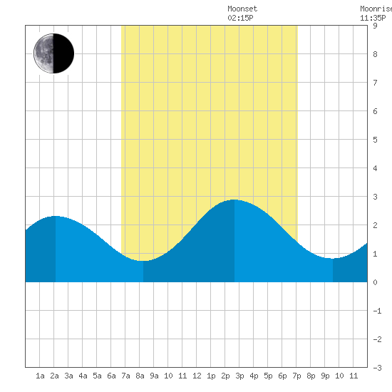 Kiptopeke Beach tide chart for Saturday, September 17, 2022
