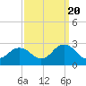 Kiptopeke Beach tide chart for Tuesday, September 20, 2022