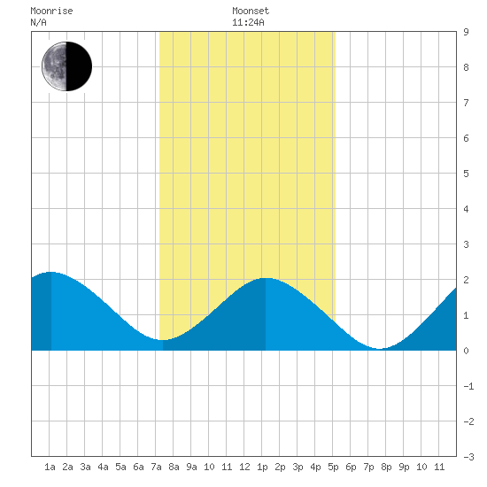 Kiptopeke Beach tide chart for Saturday, January 14, 2023