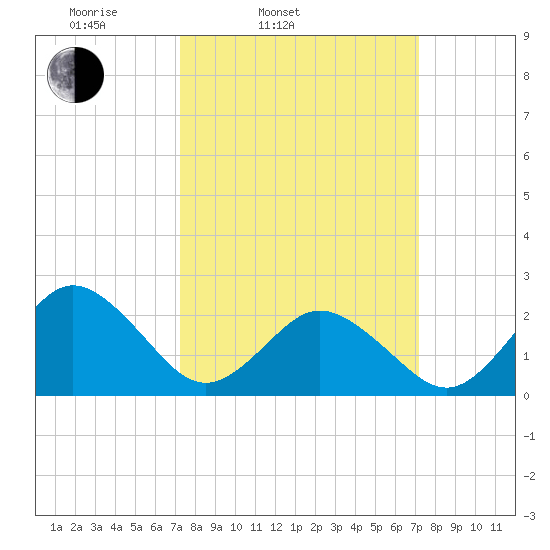 Kiptopeke Beach tide chart for Tuesday, March 14, 2023