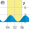 Kiptopeke Beach tide chart for Tuesday, March 7, 2023