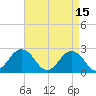 Kiptopeke Beach tide chart for Saturday, April 15, 2023