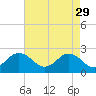 Kiptopeke Beach tide chart for Saturday, April 29, 2023