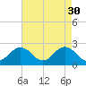 Kiptopeke Beach tide chart for Sunday, April 30, 2023