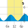 Kiptopeke Beach tide chart for Wednesday, April 5, 2023