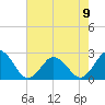 Kiptopeke Beach tide chart for Tuesday, May 9, 2023
