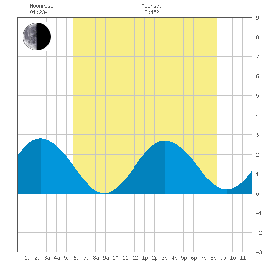 Kiptopeke Beach tide chart for Saturday, June 10, 2023