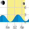 Kiptopeke Beach tide chart for Sunday, July 9, 2023