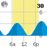 Kiptopeke Beach tide chart for Wednesday, August 30, 2023