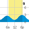 Kiptopeke Beach tide chart for Monday, October 9, 2023