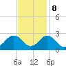 Kiptopeke Beach tide chart for Wednesday, November 8, 2023