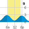 Kiptopeke Beach tide chart for Thursday, November 9, 2023