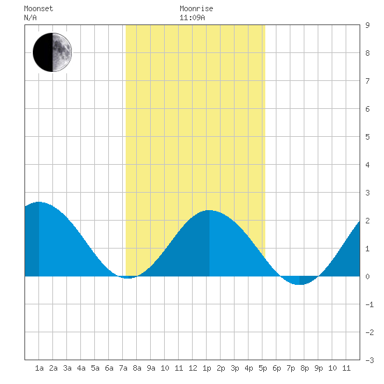 Kiptopeke Beach tide chart for Wednesday, January 17, 2024