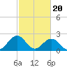Kiptopeke Beach tide chart for Tuesday, February 20, 2024