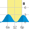 Kiptopeke Beach tide chart for Friday, March 8, 2024