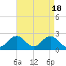 Kiptopeke Beach tide chart for Thursday, April 18, 2024