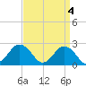 Kiptopeke Beach tide chart for Thursday, April 4, 2024