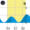 Kiptopeke Beach tide chart for Friday, July 5, 2024