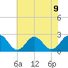 Kiptopeke Beach tide chart for Tuesday, July 9, 2024