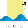 Kiptopeke Beach tide chart for Thursday, August 15, 2024
