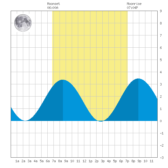 Kiptopeke Beach tide chart for Tuesday, September 17, 2024