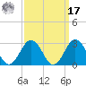 Kiptopeke Beach tide chart for Tuesday, September 17, 2024