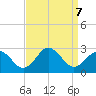 Kiptopeke Beach tide chart for Saturday, September 7, 2024
