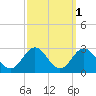 Kiptopeke Beach tide chart for Tuesday, October 1, 2024