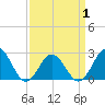 Kiptopeke Beach tide chart for Tuesday, April 1, 2025